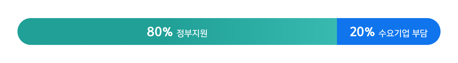 스팬딧, 클라우드바우처, 중소기업지원, 클라우드서비스, 정부지원사업