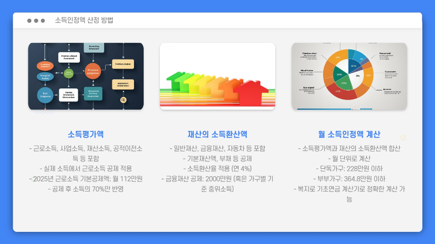 2025년 노령연금 수급자격 총정리 소득인정액 기준부터 신청 방법까지