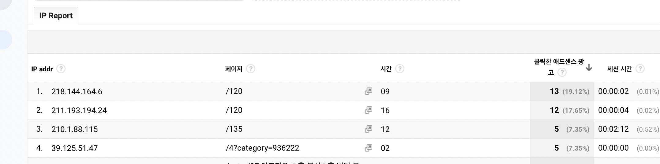 애널리틱스 보고서