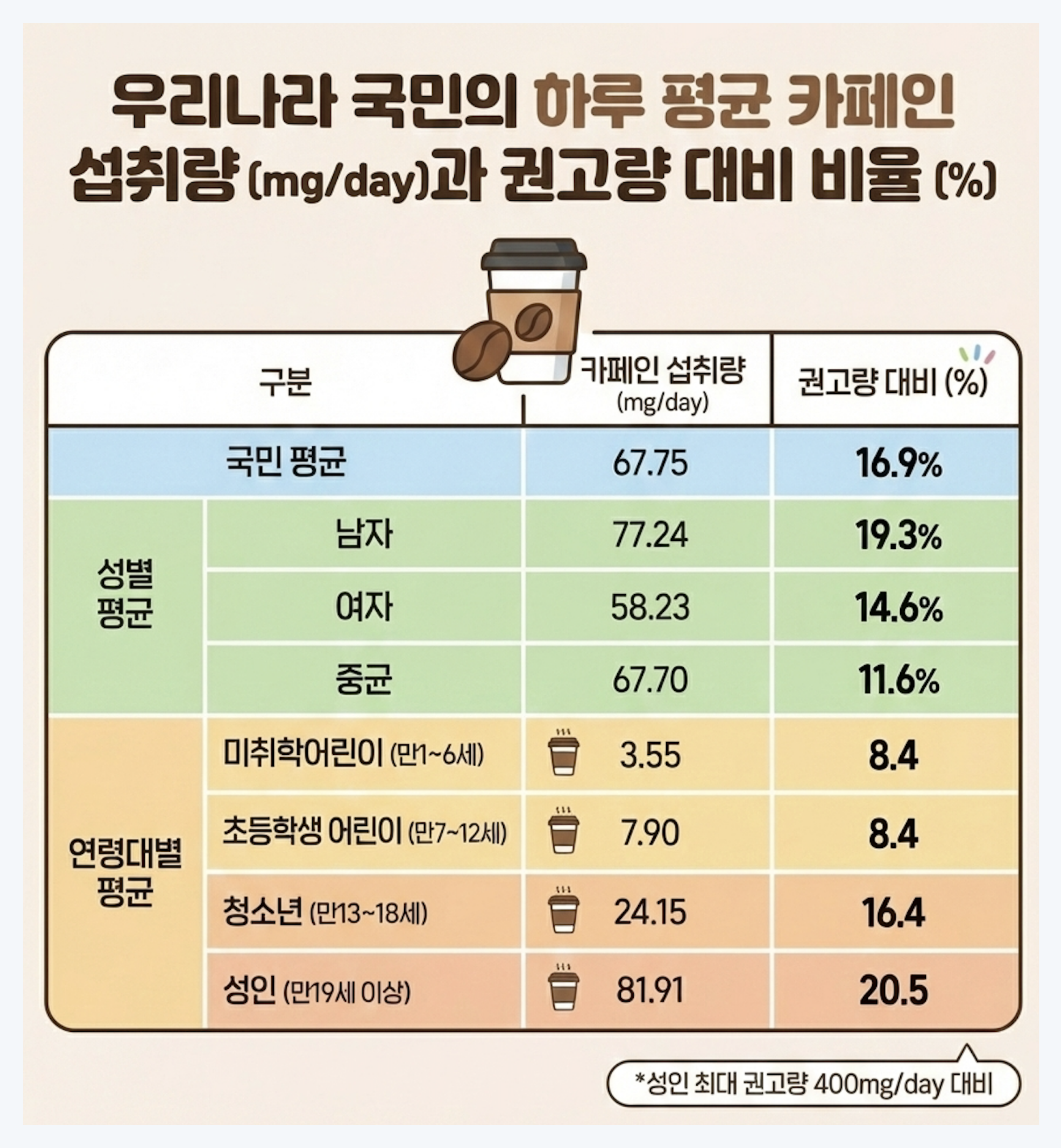 커피, 카페인