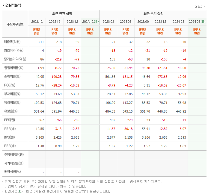 베노티앤알_실적