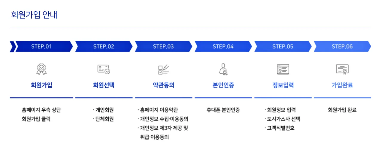 도시가스 캐시백 신청방법