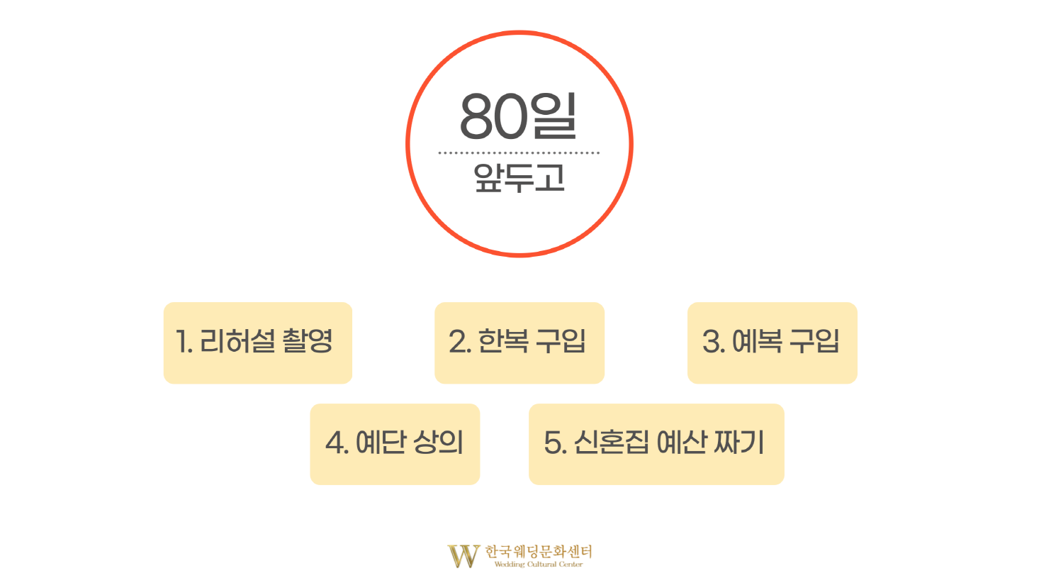 80일 전 준비할것
