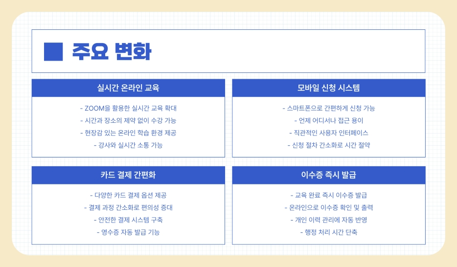 사회복지사 보수교육 신청 방법, 기한, 교육비 및 수강료, 취소 방법 완벽 가이드 (2025년)