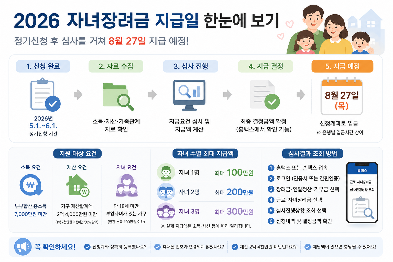 자녀 1명&middot;2명&middot;3명별 최대 지급액을 보여주는 깔끔한 인포그래픽