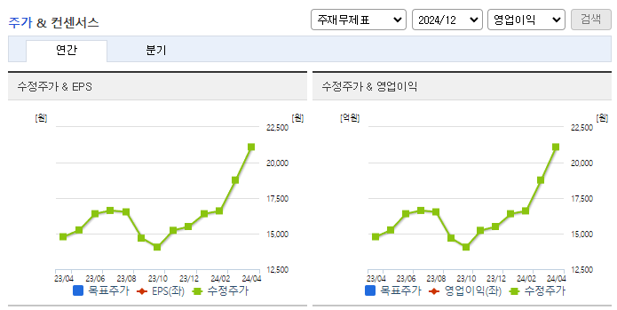 한양이엔지_컨센서스
