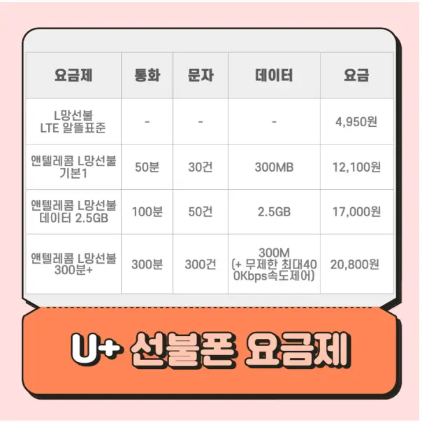 선불폰 요금제 정리
