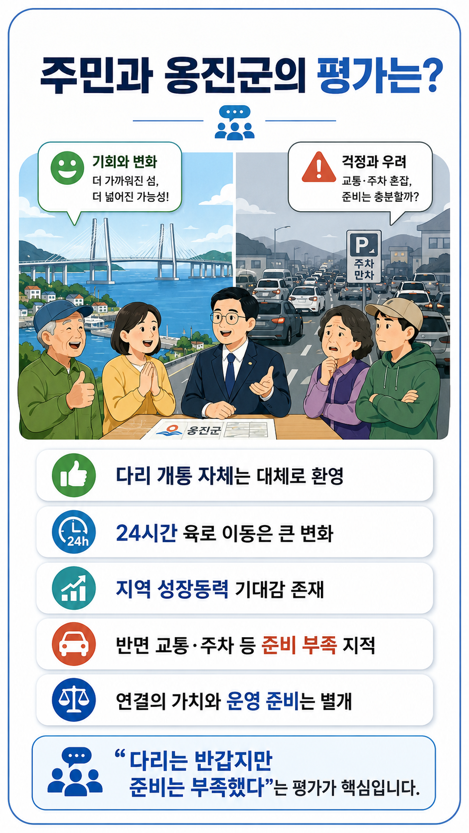 신도평화대교