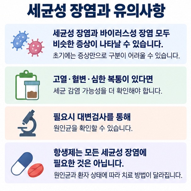 세균성 장염과 바이러스성 장염은 증상이 겹쳐 대변검사가 필요할 수 있고 혈변 고열 심한 복통은 세균 감염 가능성을 더 확인해야 한다는 이미지