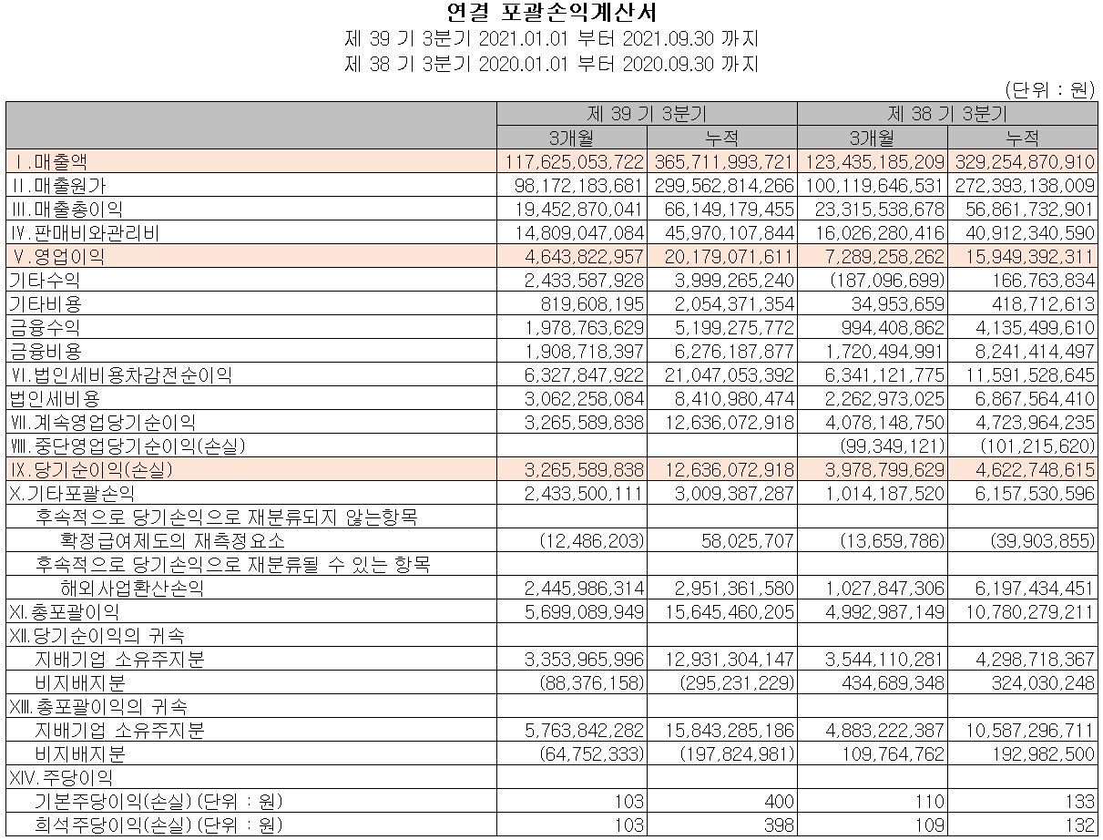 두올 - 손익계산서