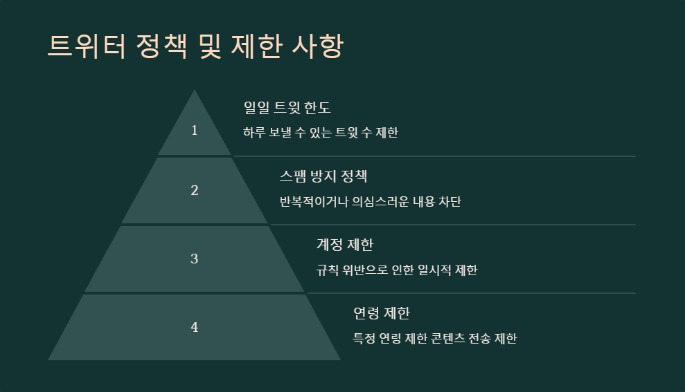 트위터문제해결