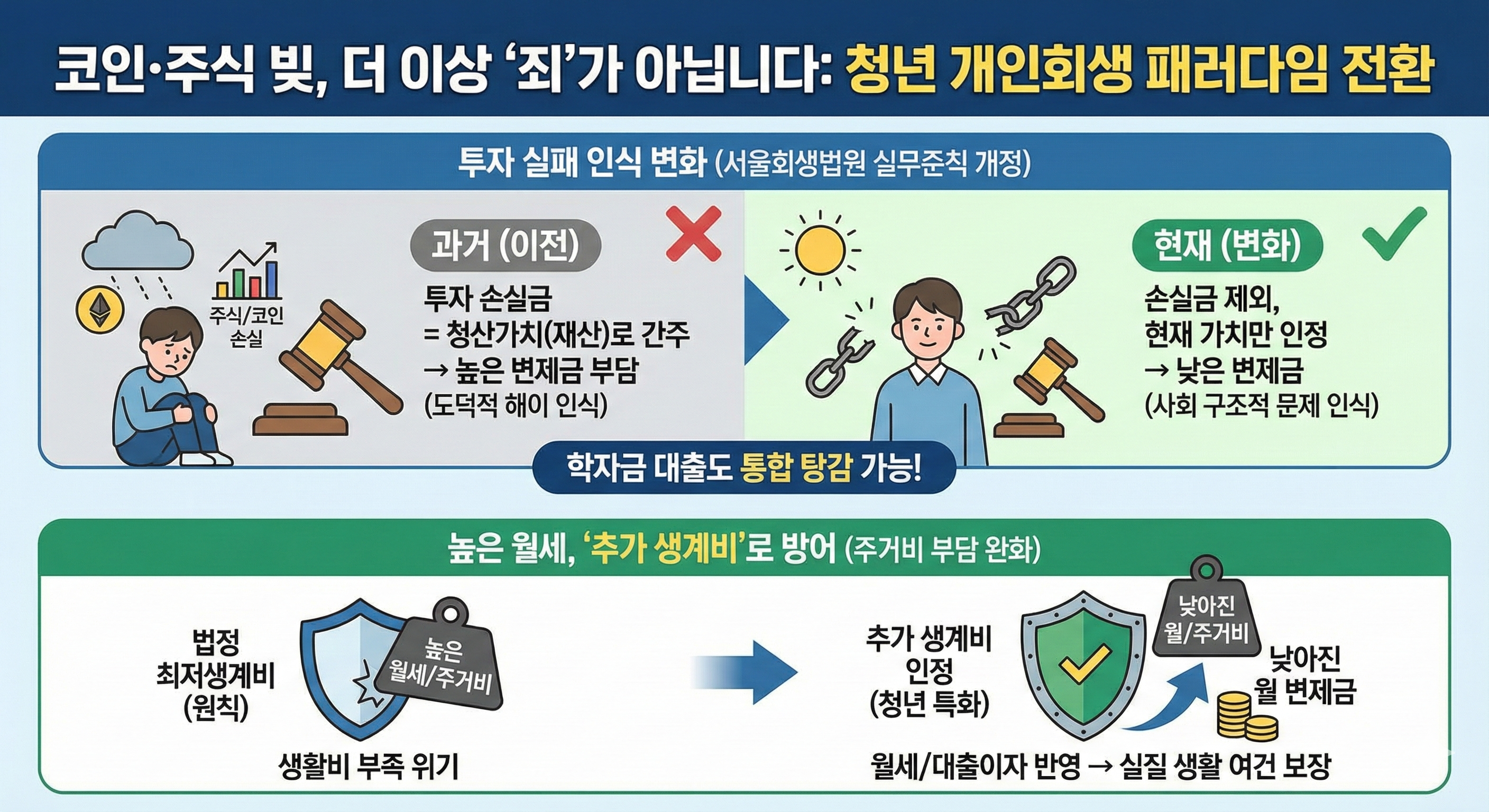 36개월 vs 24개월, 1년의 차이가 만드는 기적