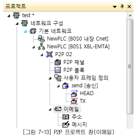 XBL-EMTA 사용설명서 - 제 7 장 P2P 서비스 - 7.4 P2P를 사용한 이메일 서비스 - 7.4.1 이메일 서비스 XBL-EMTA 사용설명서 - 제 7 장 P2P 서비스 - 7.4 P2P를 사용한 이메일 서비스 - 7.4.1 이메일 서비스
