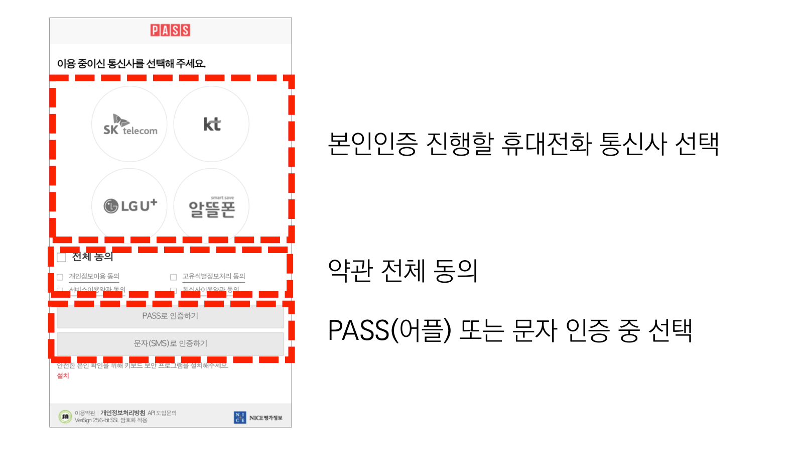 보인인증