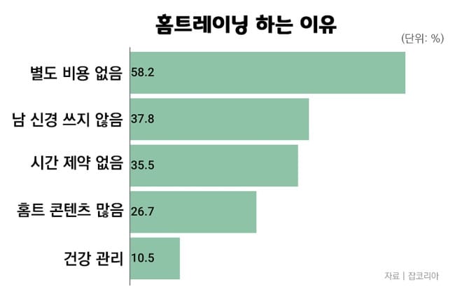 무게조절덤벨 추천 총비용 계산 헬스장 비교