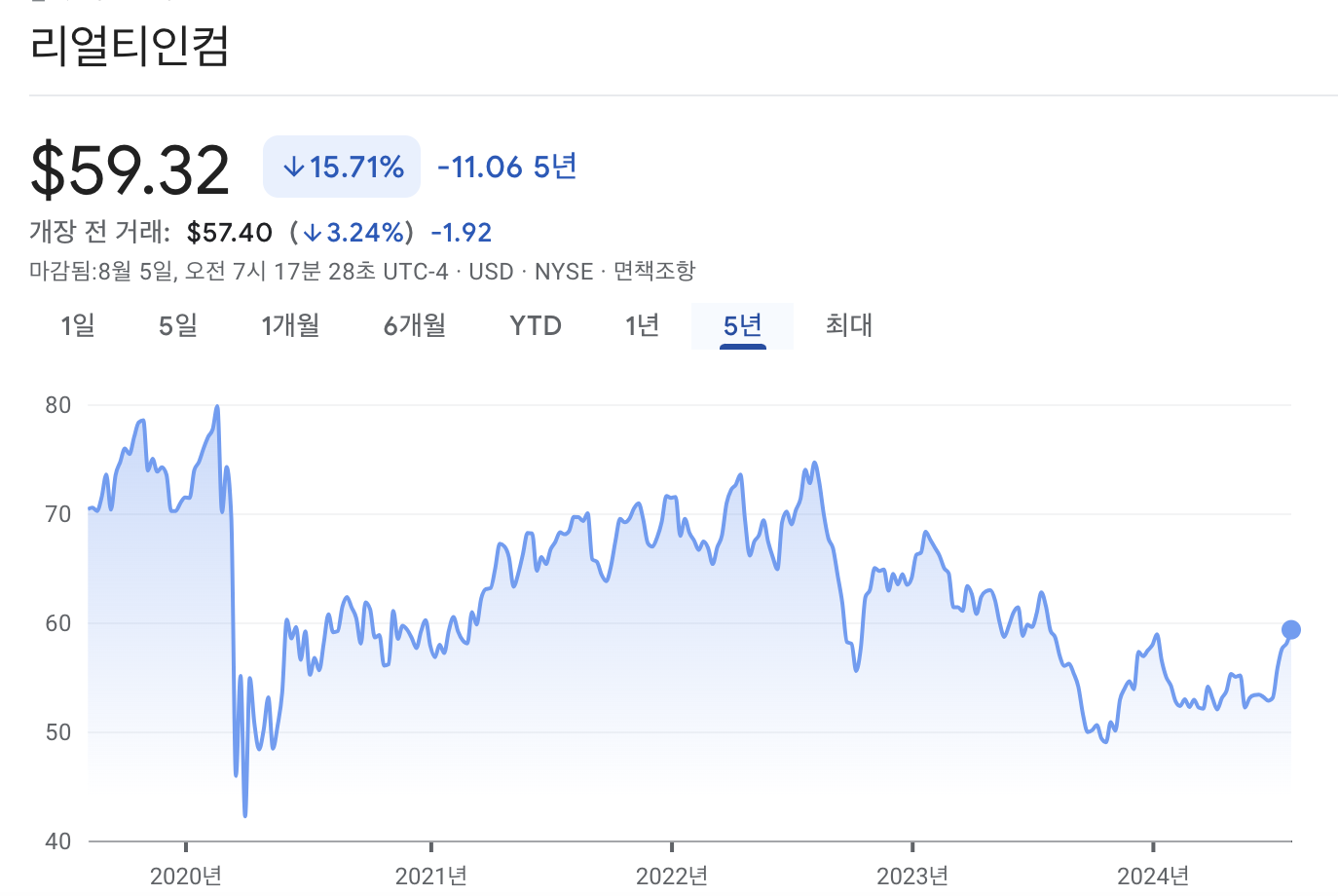 리얼티인컴 주가 차트