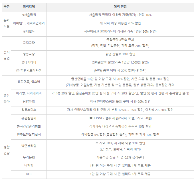 다둥이 행복카드 할인 혜택