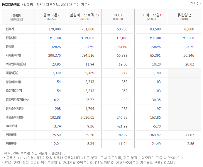셀트리온_동종업비교자료