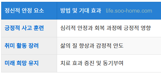 정신적 안정과 긍정적인 마인드 유지