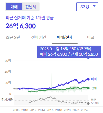 시세그래프