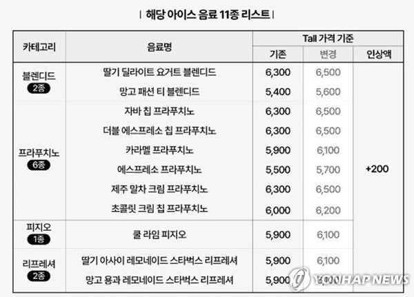 스타벅스 메뉴 출처 yonhapnews
