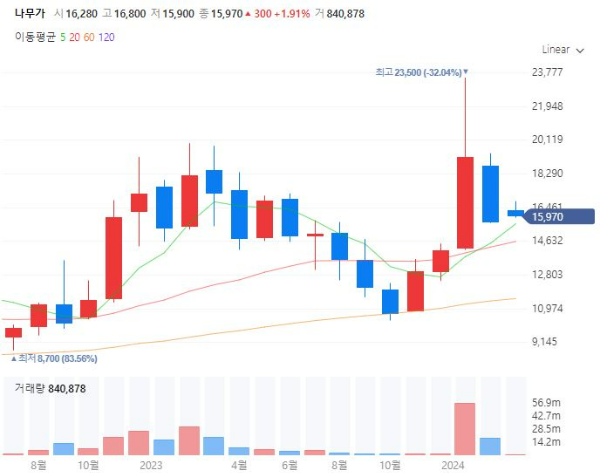 온센서AI관련주대장주수혜주TOP5_나무가