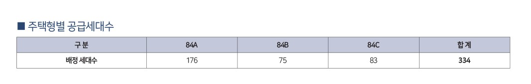 GTX운정역 금강펜테리움 센트럴파크 분양가