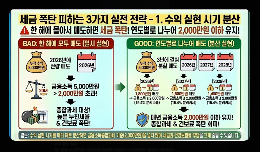 국내 주식형 ETF 세금 [2026년 개정] 유형별 비교 및 ISA&middot;연금 절세 계좌 활용법