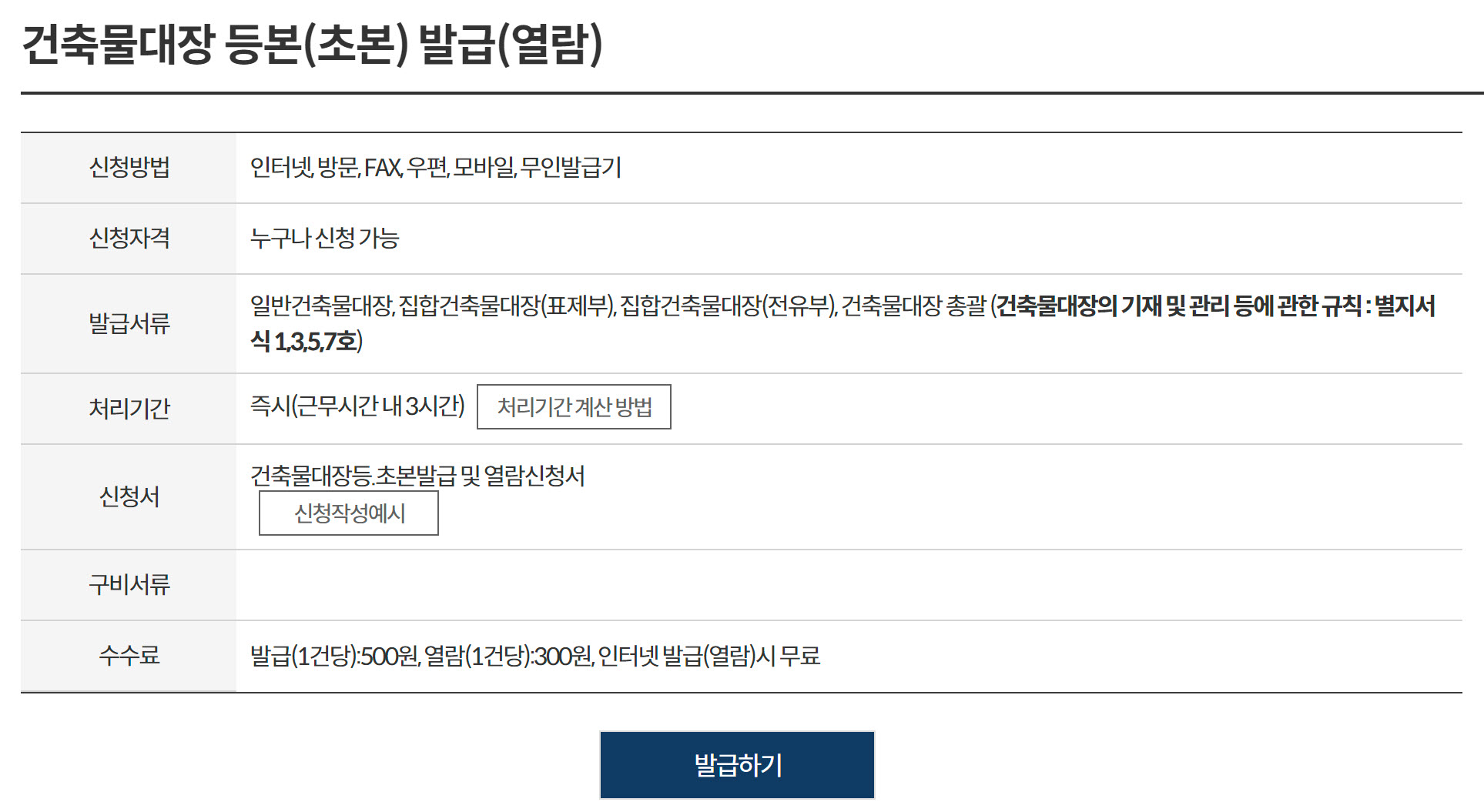건축물대장(발급) 신청방법, 신청자격, 처리기간, 신청서, 구비서류, 수수료