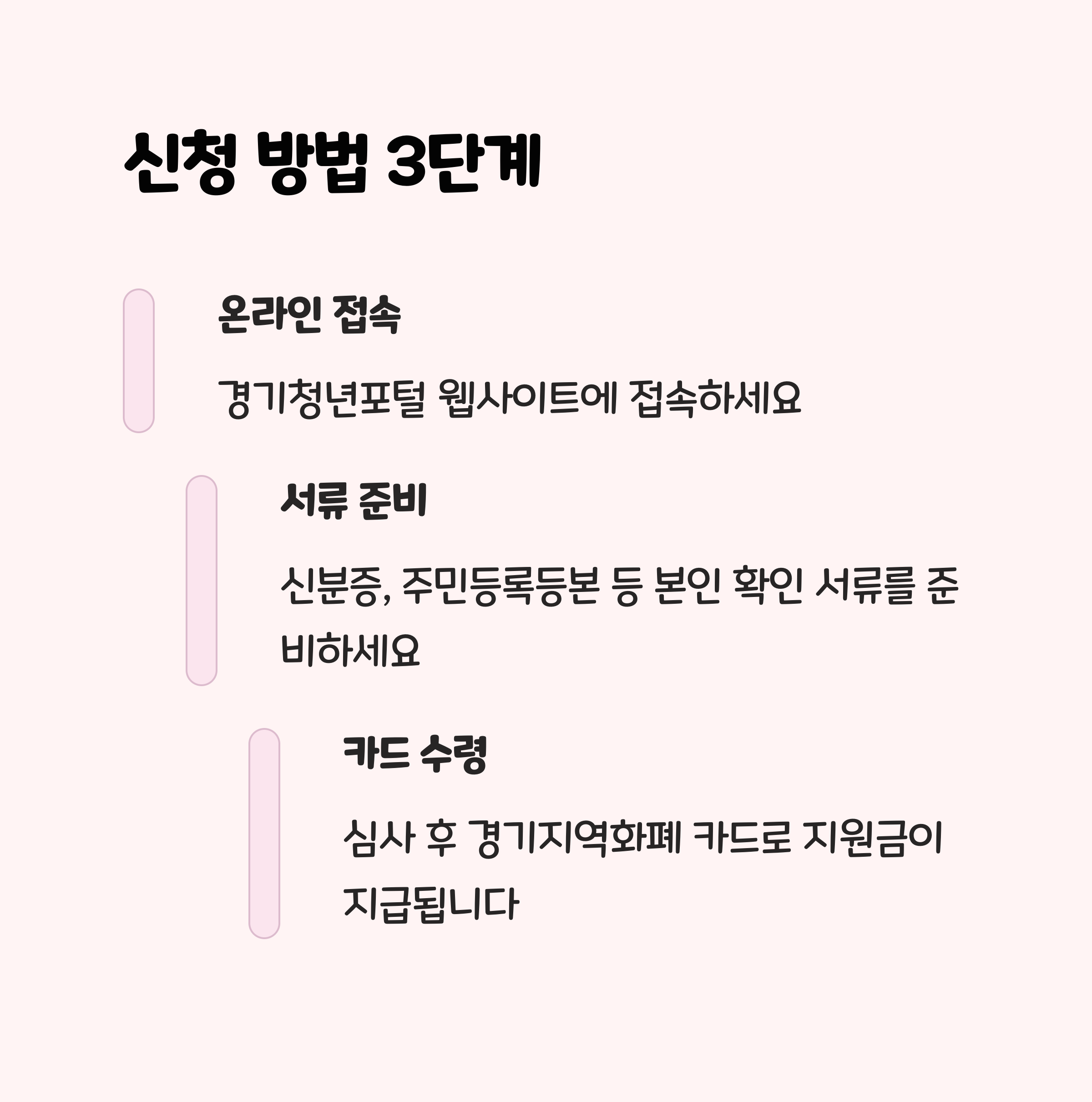 생리대 지원금 신청했나요? 경기도 혜택 완벽 정리