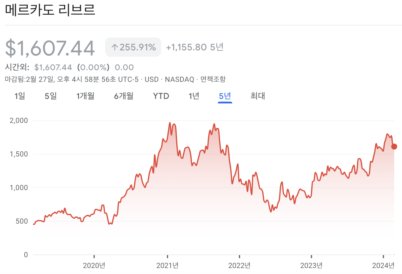 메르카도 리브레 주가