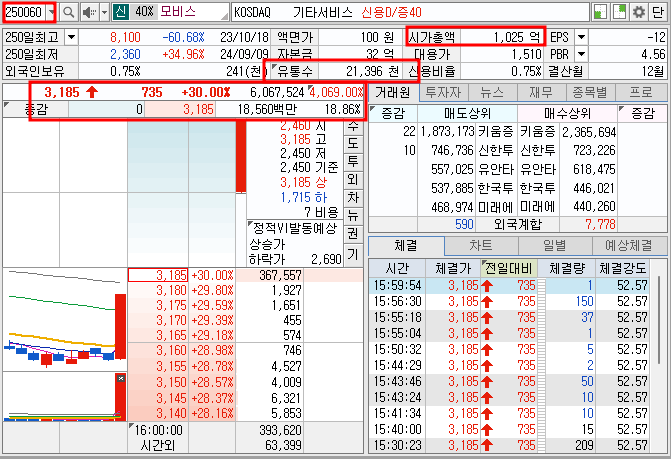 모비스 기본정보