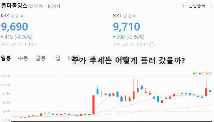 화장품 관련주 대장주 TOP5 : 한한령 해제