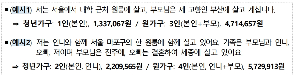 청년 월세 보증금 지원 자격조건