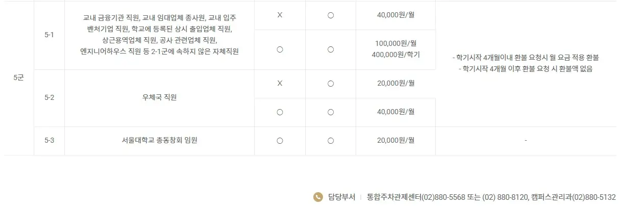 서울대학교 관악캠퍼스 주차장 위치 및 주차비 안내