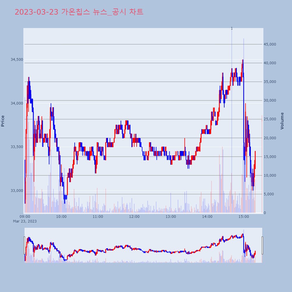 가온칩스_뉴스공시차트