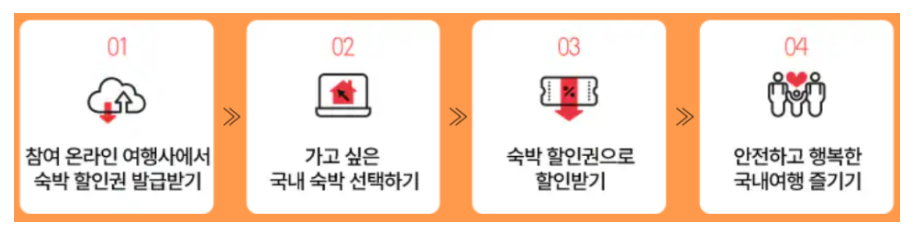 2024년 대한민국 숙박세일 페스타(추석편)