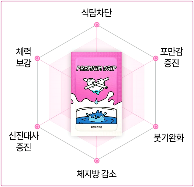 천안다이어트한약
