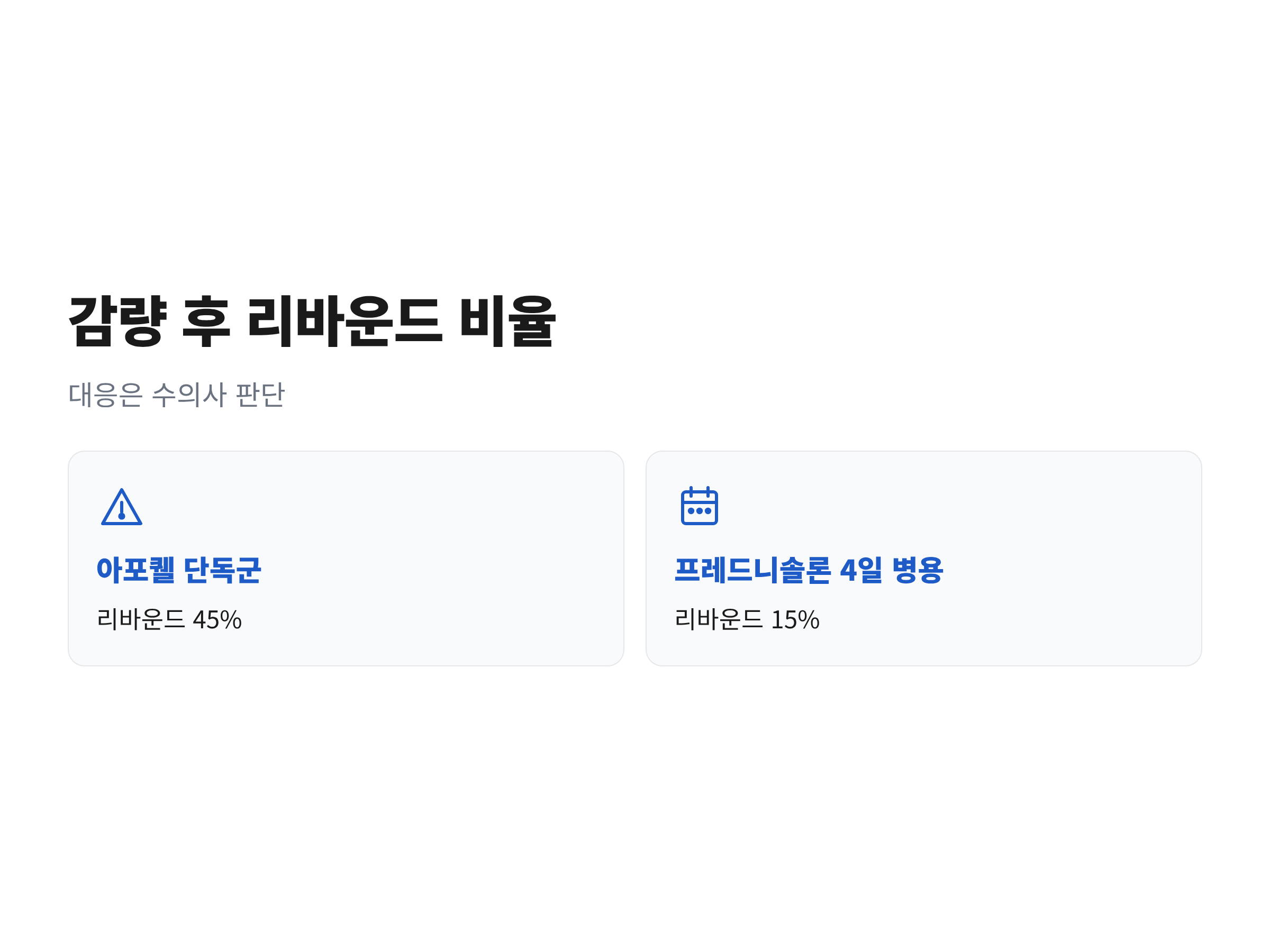 아포퀠을 1일 2회에서 1일 1회로 줄인 뒤 리바운드 비율이 단독군 45%, 프레드니솔론 4일 병용군 15%였음을 비교한 그림