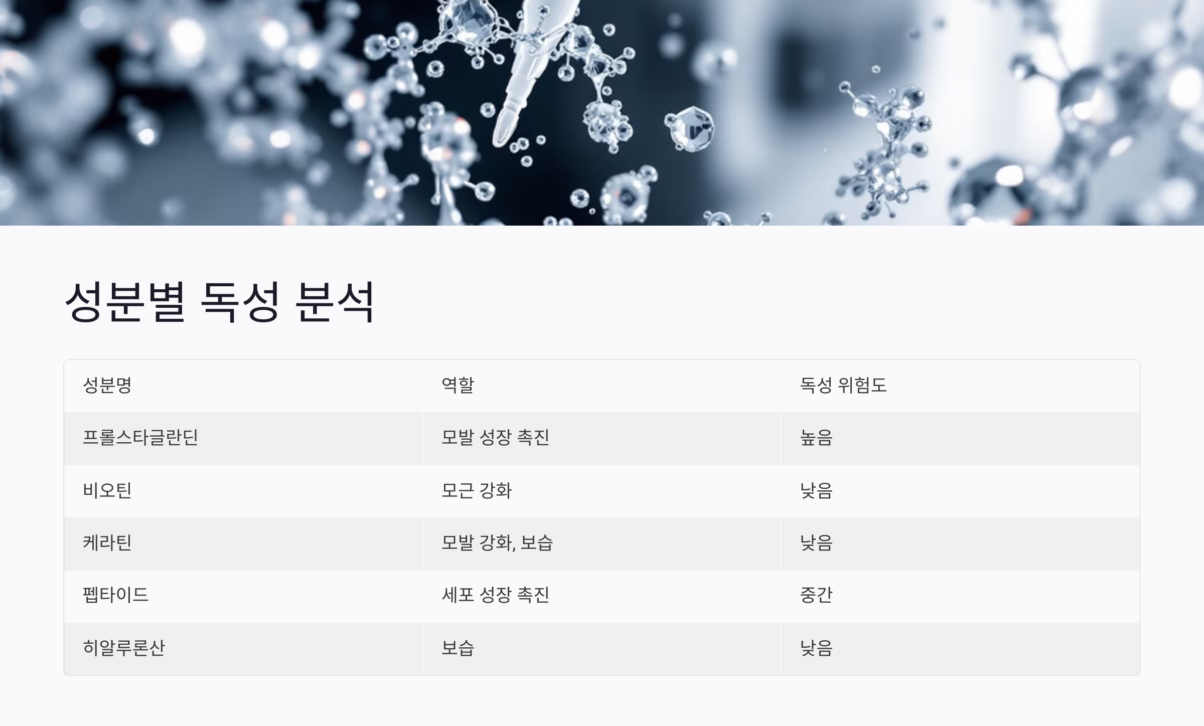 속눈썹 영양제 성분별 독성 분석