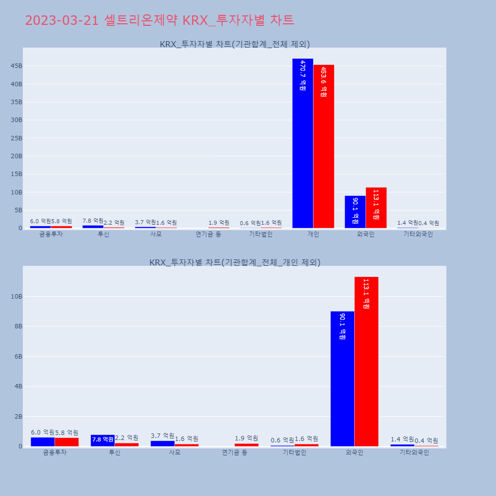 셀트리온제약_KRX_투자자별_차트