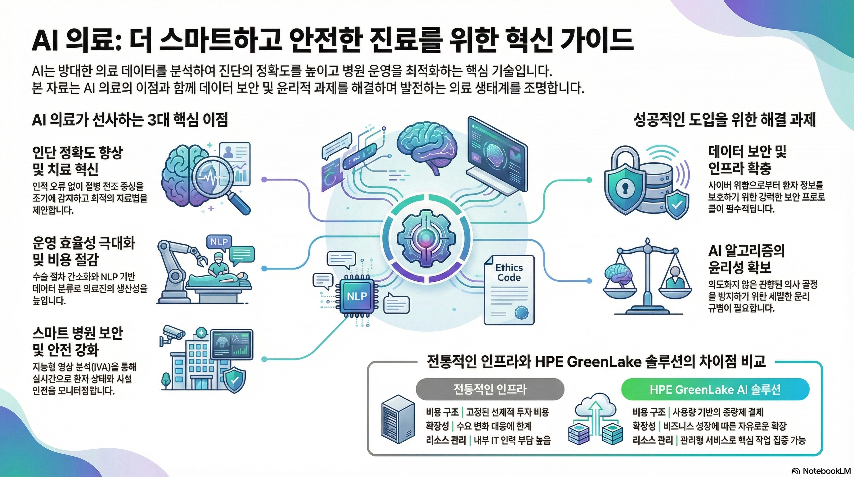 의료AI 관련주 TOP8