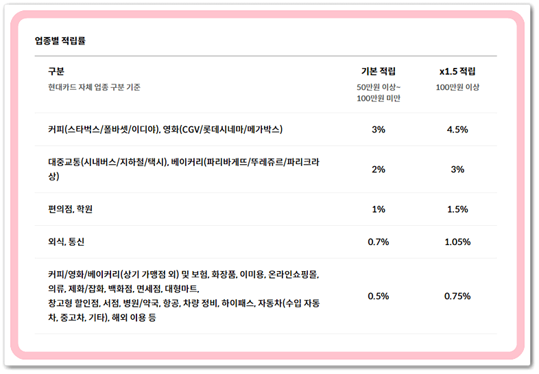 현대카드 m부스트 신용카드 혜택