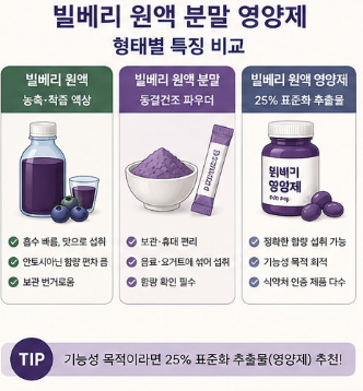 빌베리-원액-효능-분말-영양제-추천-제품