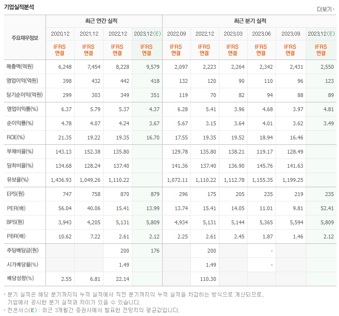 NHN KCP_실적자료