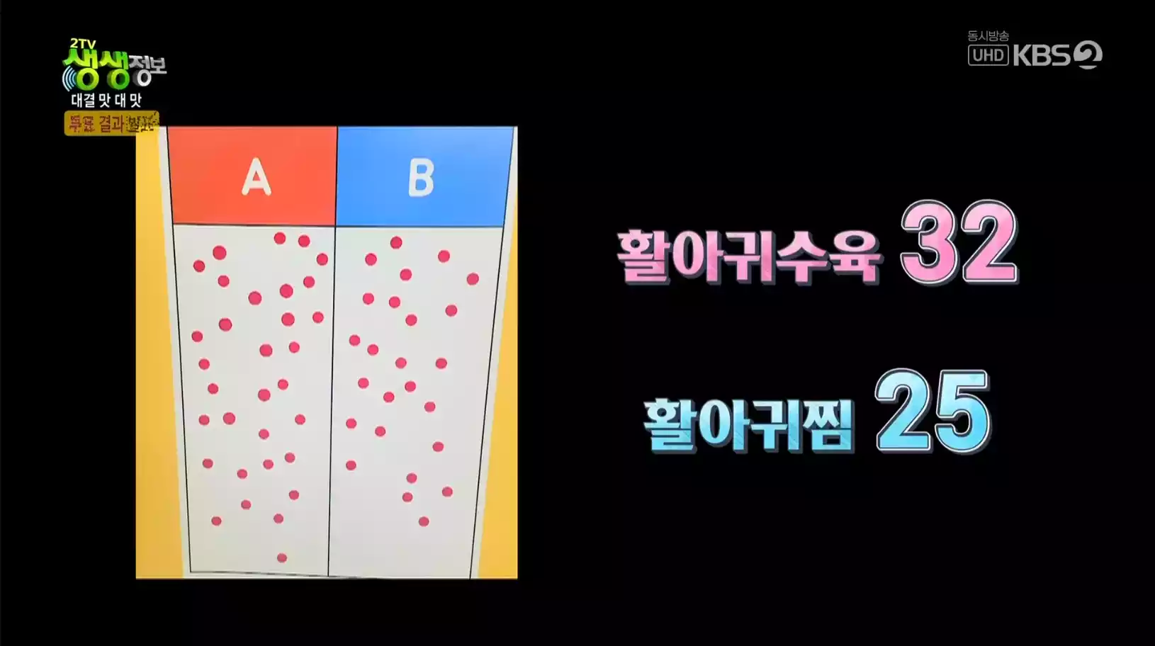 투표 결과