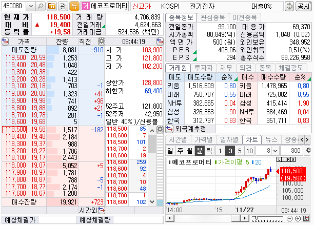 에코프로머티