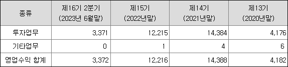 영업실적