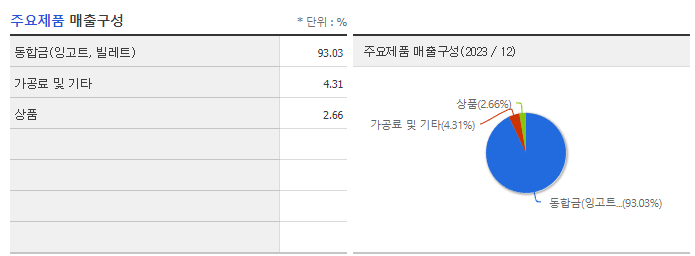 서원_주요제품