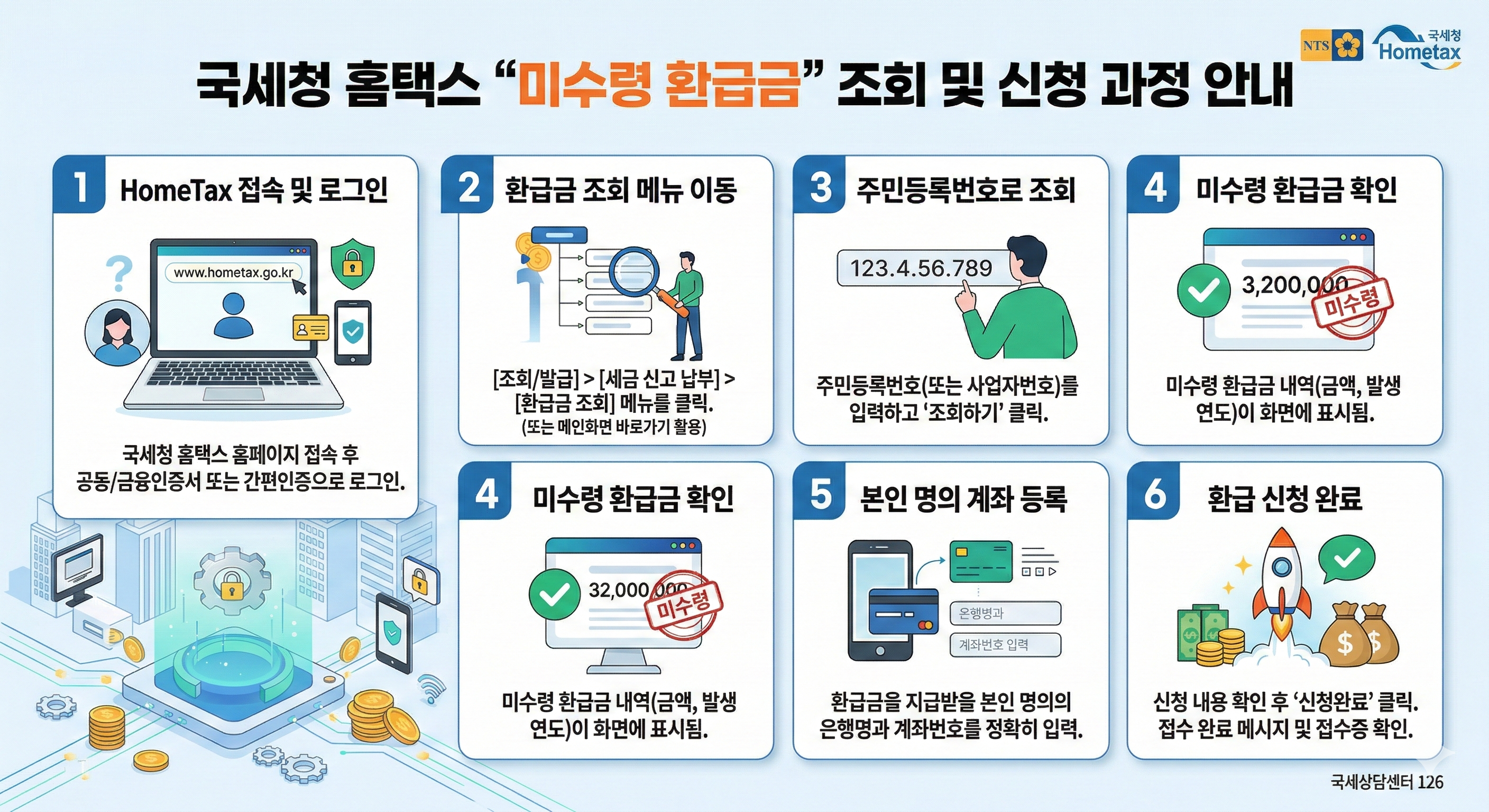 국세청 홈택스 사이트에서 미수령 환급금을 조회하고 본인 계좌로 신청하는 과정